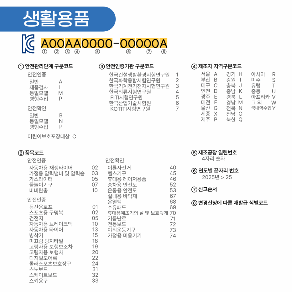생활용품_표시사항(부여기준)